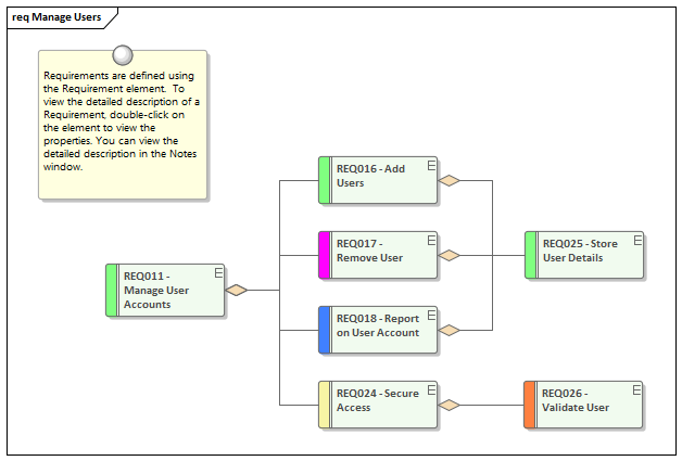 Requirements Diagram Enterprise Architect User Guide