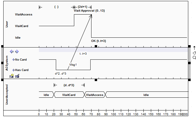 Message (Timing Diagram) Enterprise Architect User Guide