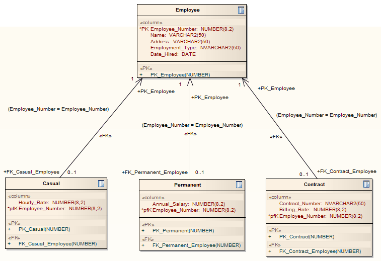 ERD To Data Model Transformation Enterprise Architect User Guide