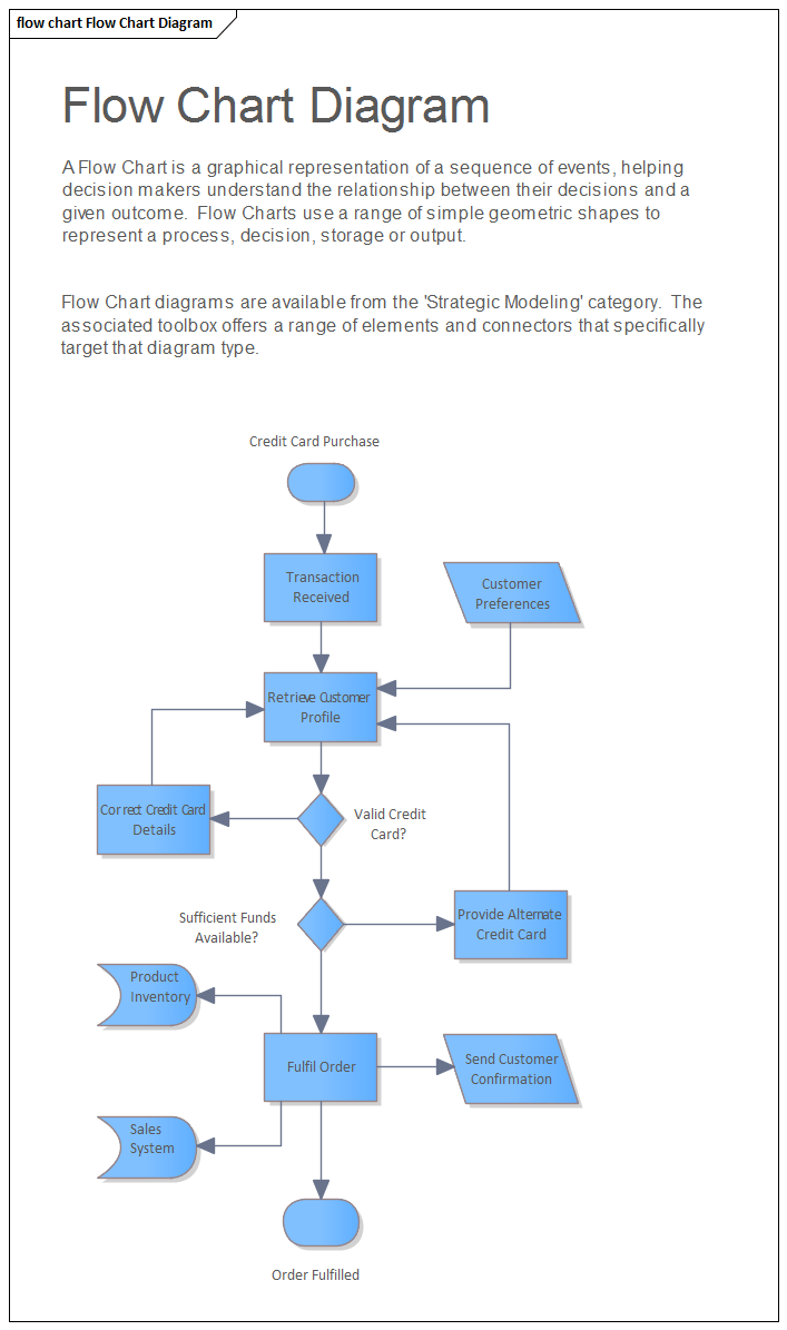 Flow Chart Diagram Enterprise Architect User Guide