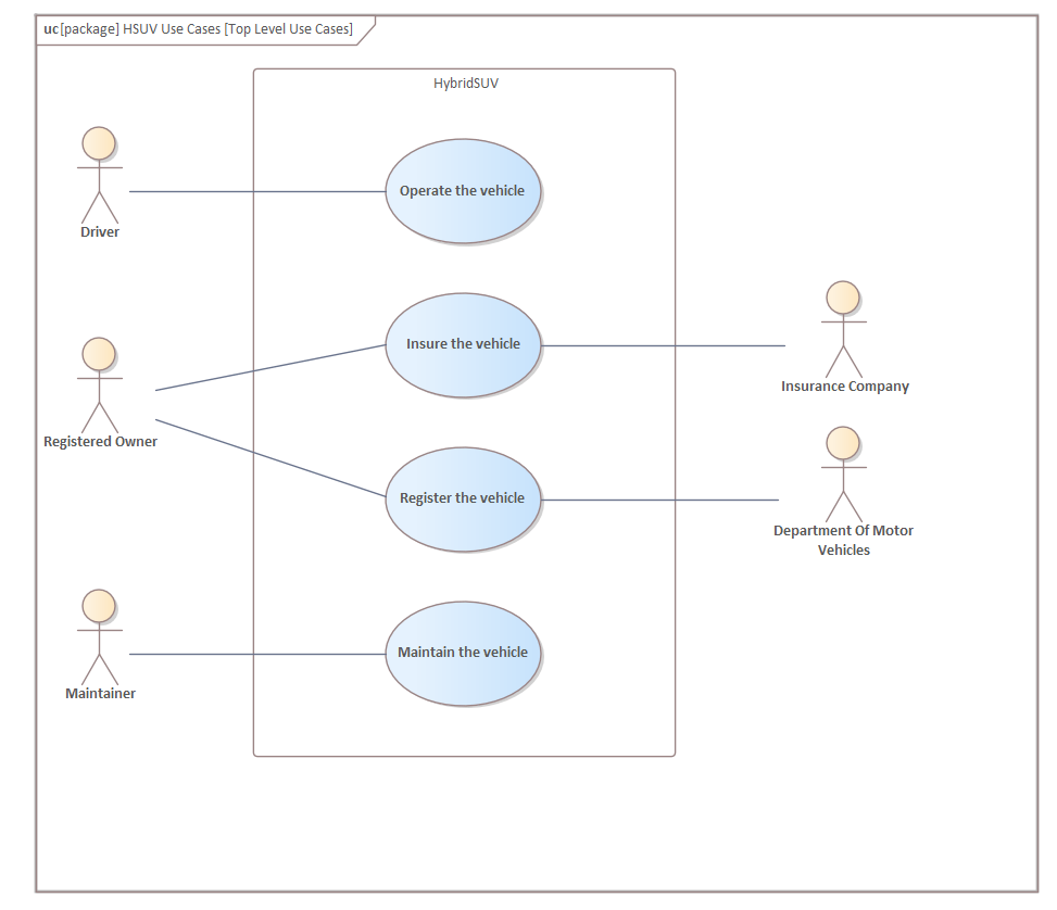 Introducing Use Case Diagrams Enterprise Architect User