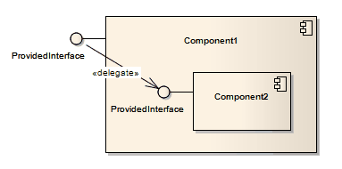 Delegate | Enterprise Architect User Guide
