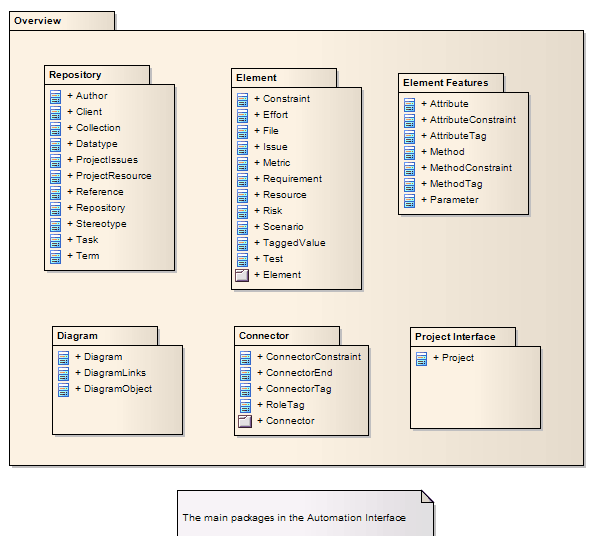 Interface Overview | Enterprise Architect User Guide