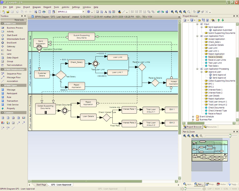 Enterprise Architect 7.5 Products Sparx Systems