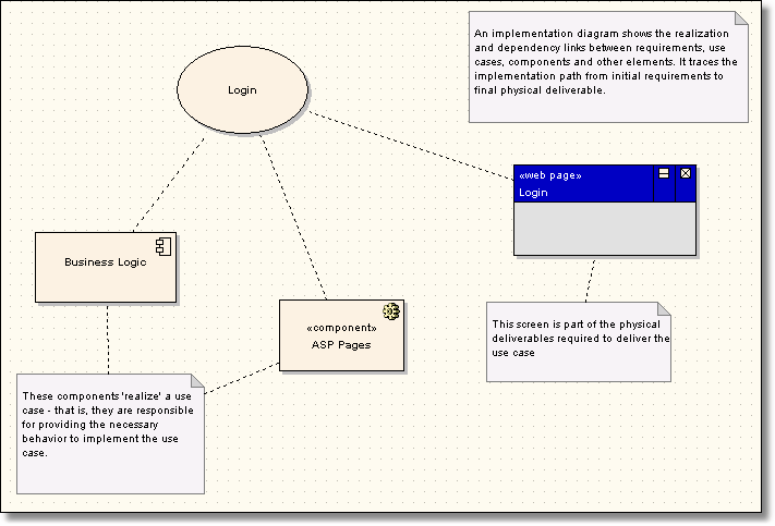 UML Model Traceability Tutorial in Enterprise Architect Sparx Systems
