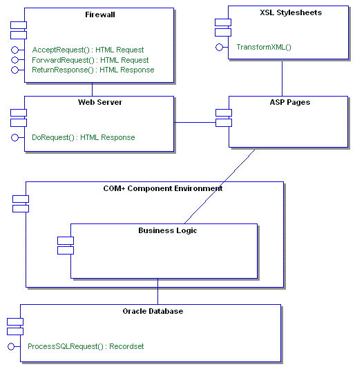The UML Component Model UML Tutorial Sparx Systems