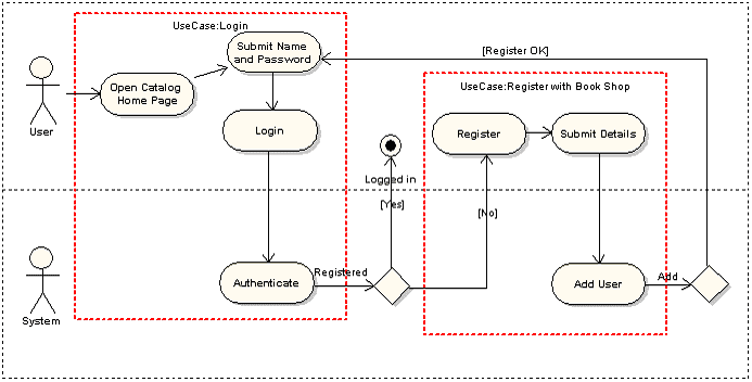 Enterprise Architect the UML CASE tool for software design and