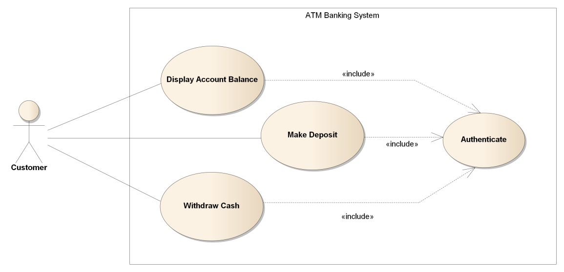 ModelDriven Use Case Analysis with Structured Scenarios Sparx Systems