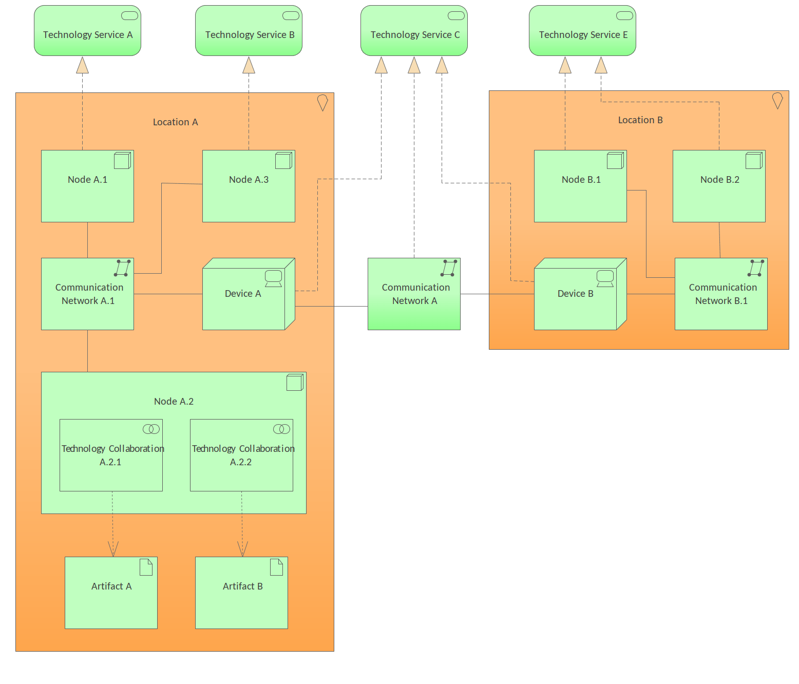 Archimate Tutorial Viewpoint Examples Sparx Systems