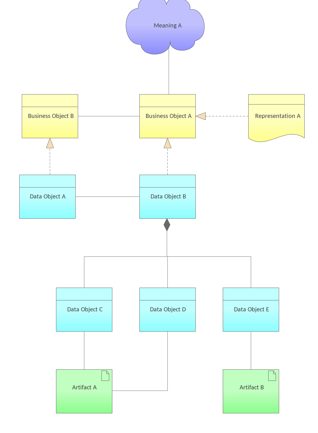 Archimate Tutorial Viewpoint Examples Sparx Systems
