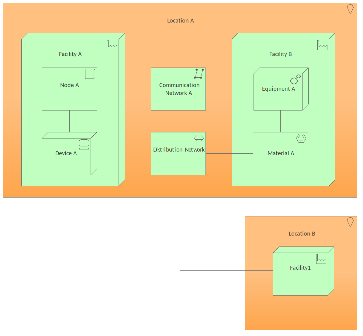 Archimate Tutorial Viewpoint Examples Sparx Systems