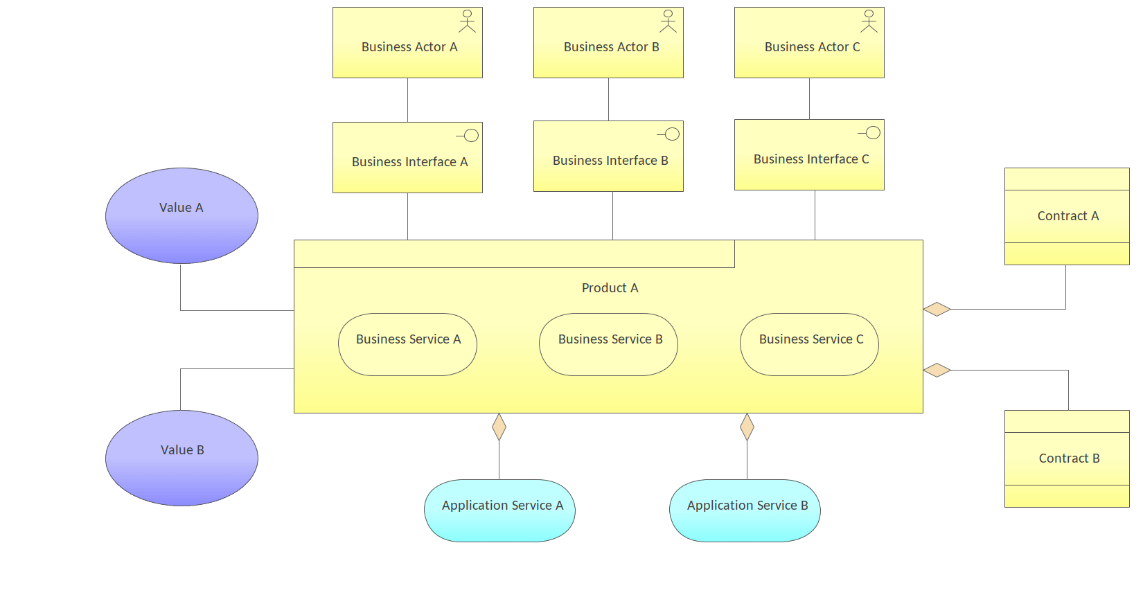 Archimate Tutorial Viewpoint Examples Sparx Systems