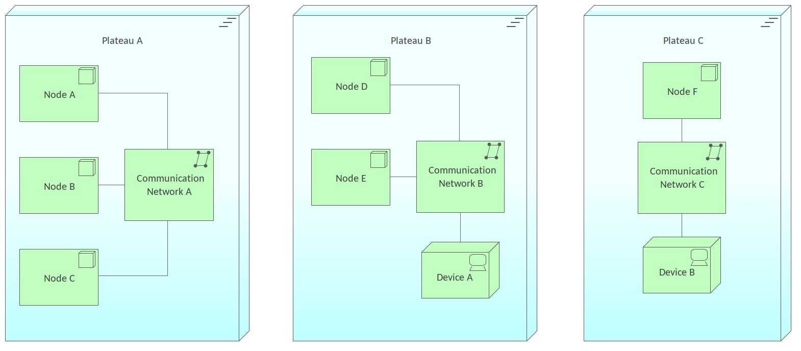 Archimate Tutorial Viewpoint Examples Sparx Systems