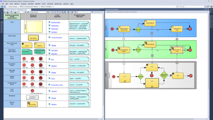 BPMN Enhancements in Enterprise Architect Sparx Systems