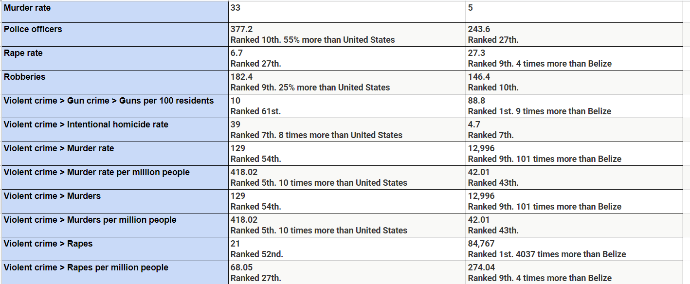 Is it Safe to Buy Property in Belize? Spatiality Blog