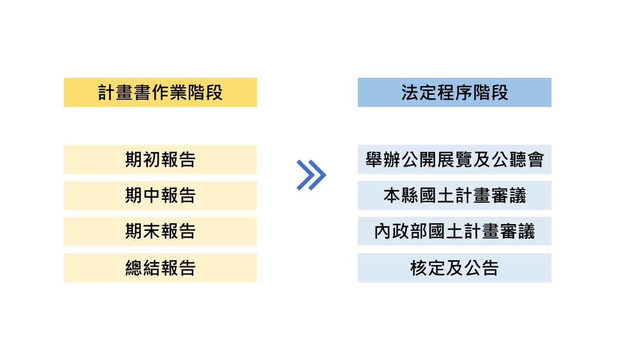 連江縣國土計畫資訊網