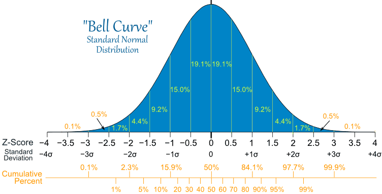 Calculating Standard Deviation Using the Stats Worksheet (HP 12C) The