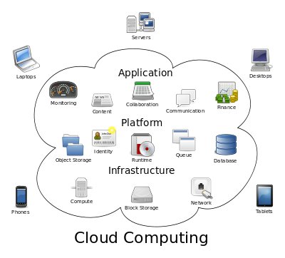 Cloud Computing – Spazio IT