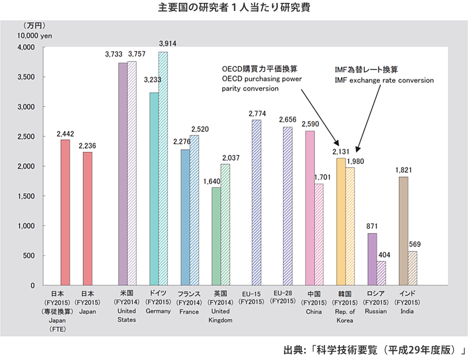 主要国における政府負担研究開発費対GDP比の推移（19812015年） SciencePortal China