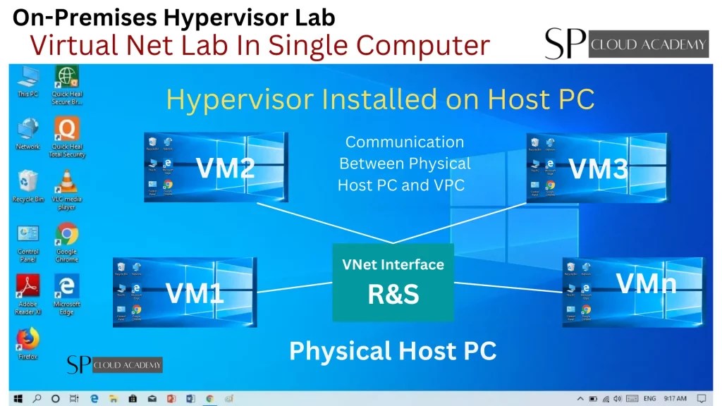 Personal Computer Networking Lab Deployment