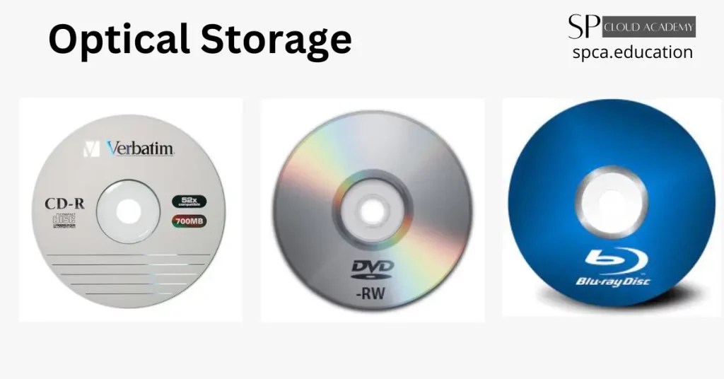 Computer Storage Devices SP Cloud Academy