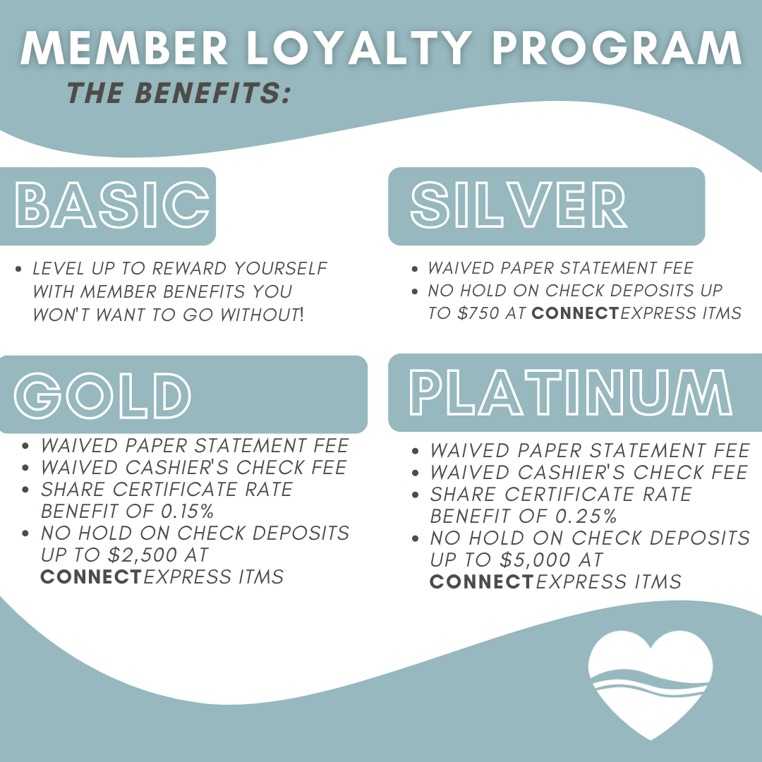SPC Member Loyalty South Carolina SPC Credit Union