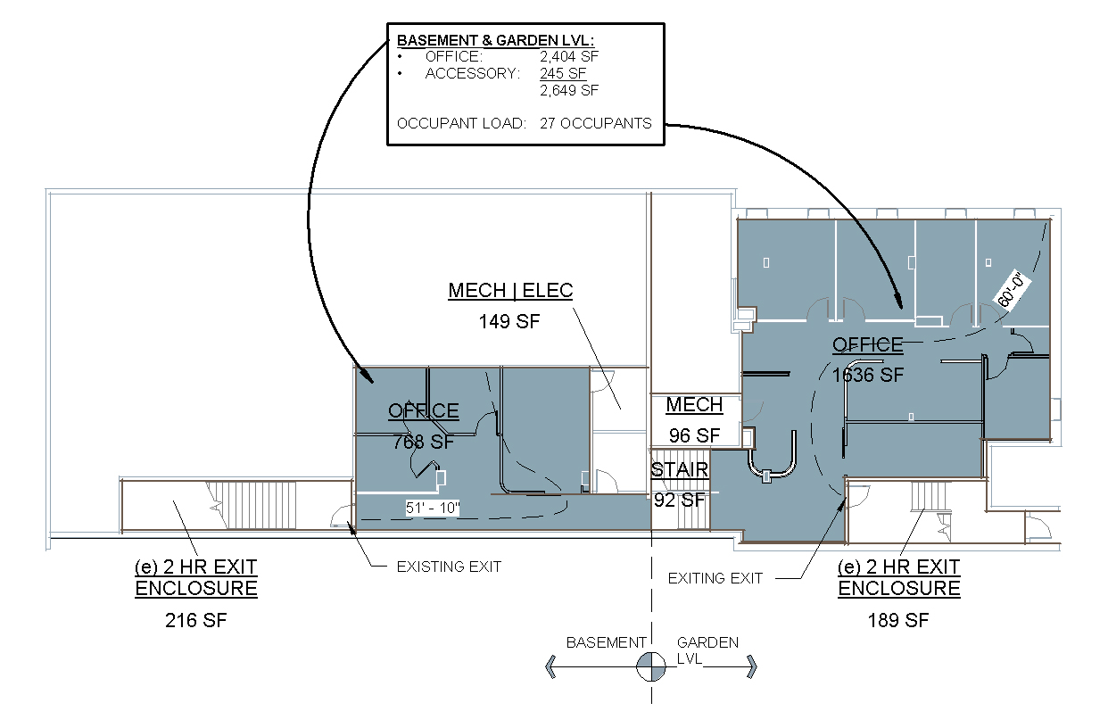 IBC vs BOMA SPD Architecture