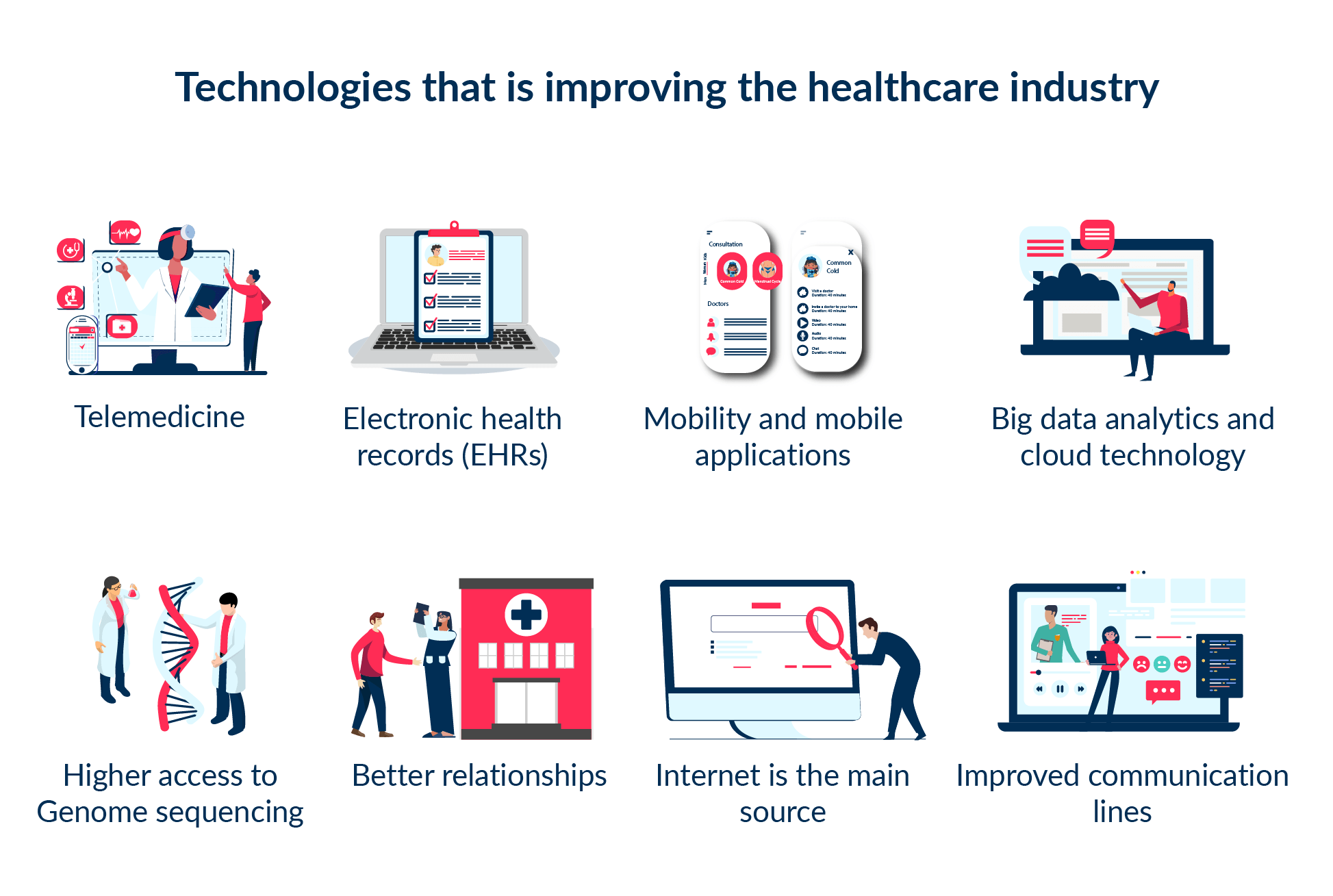 How to Win MedTech Race for your Hospital?