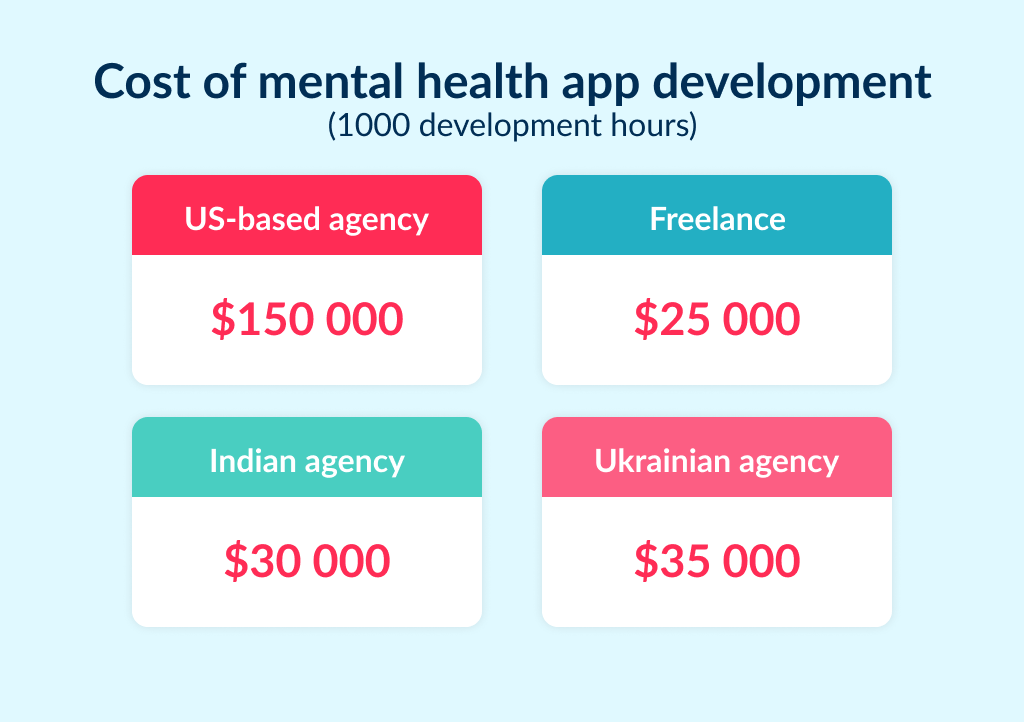 Mental Health App Development Ultimate Guide for 2024