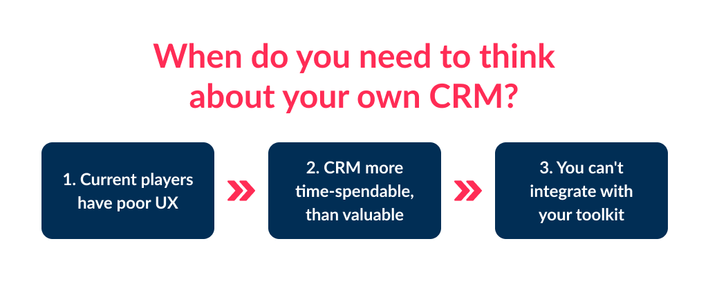 How to Build Your Own CRM System [A Step-By-Step.
