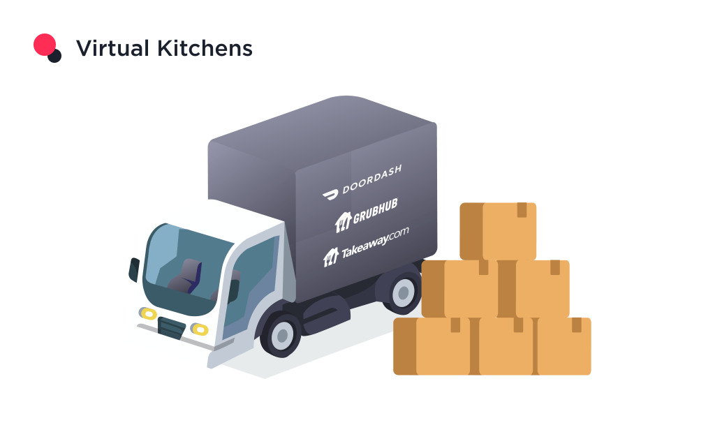 10 Food Delivery Industry Trends You Must Know for 2024