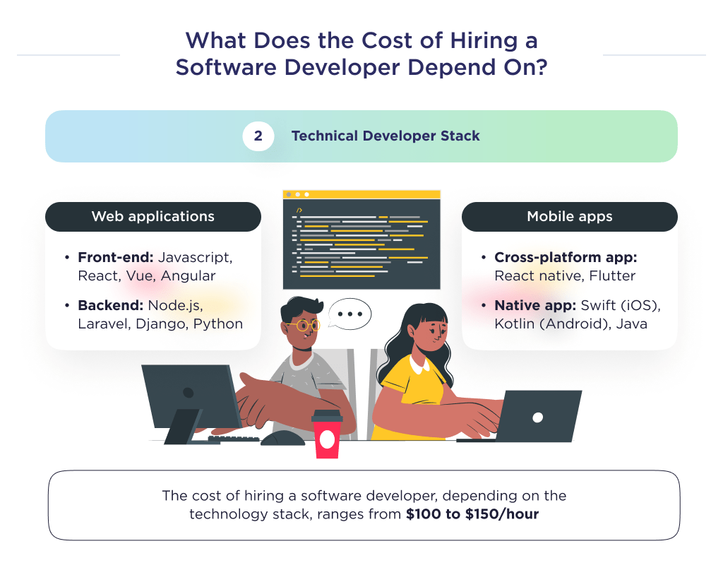 Hiring a Software Developer Process, Cost, Factors
