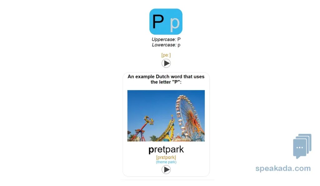Learn Dutch Alphabet Flashcards With Anki for Beginners Now SPEAKADA