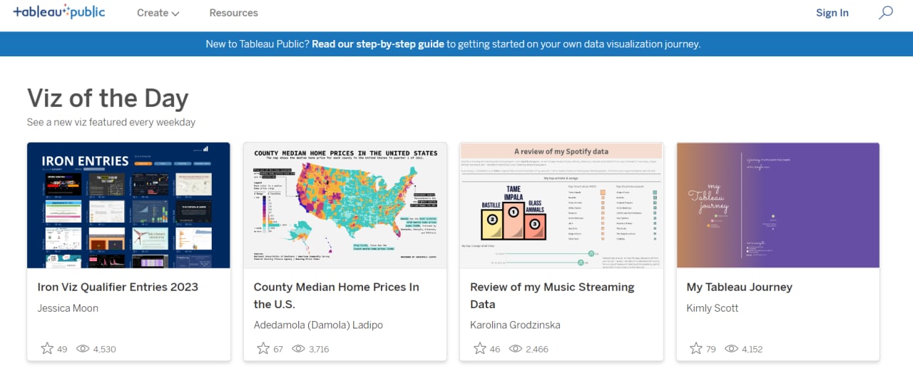 Free Data Visualization Tools Try Speak Free!