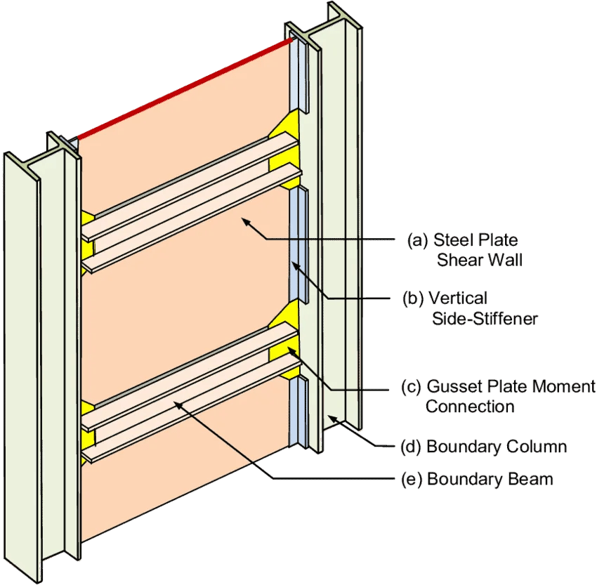 Shear Wall How to construct, Types, Advantages & Disadvantages