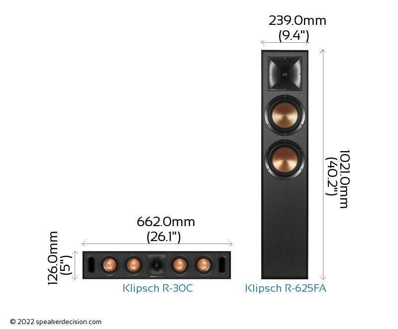 Klipsch Reference R30C vs Klipsch Reference R625FA Comparison