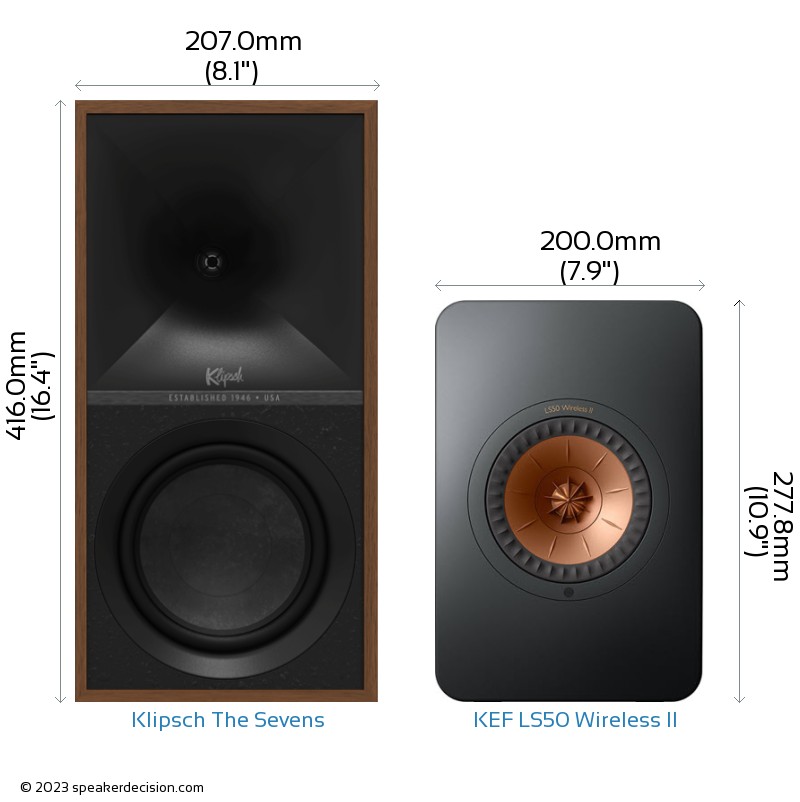 Klipsch The Sevens vs KEF LS50 Wireless II Comparison