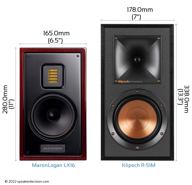 MartinLogan Motion LX16 vs Klipsch Reference R51M Detailed Comparison