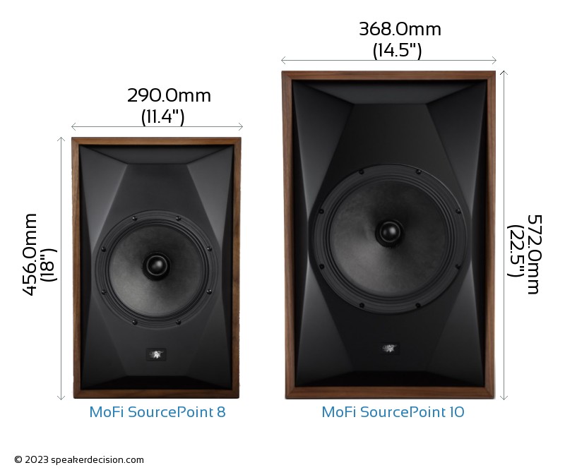 MoFi SourcePoint 8 Bookshelf Speaker Review and Specs