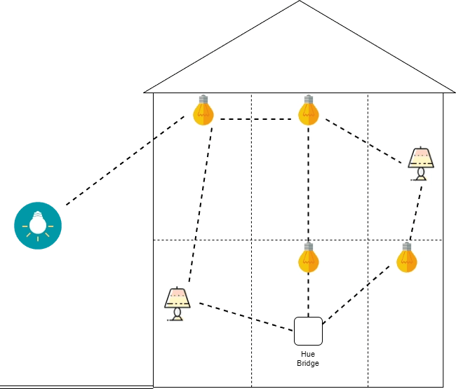 Amazon Echo With Zigbee Alexa Zigbee (2023)