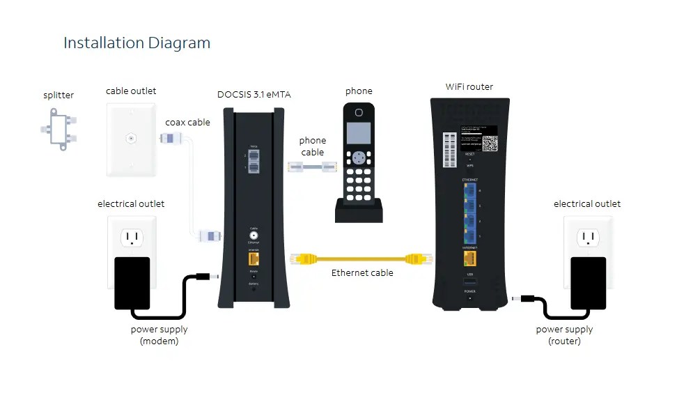 Difference Between Modem And Router Spectrum (2024)