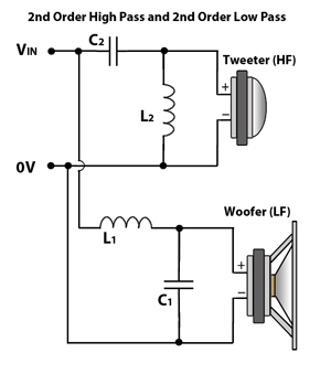 Designing a 2-way crossover – example project for 8″ + 1 ” speaker