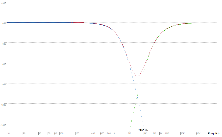 2nd Order Crossover Calculator Archive » speakerwizard.co.uk