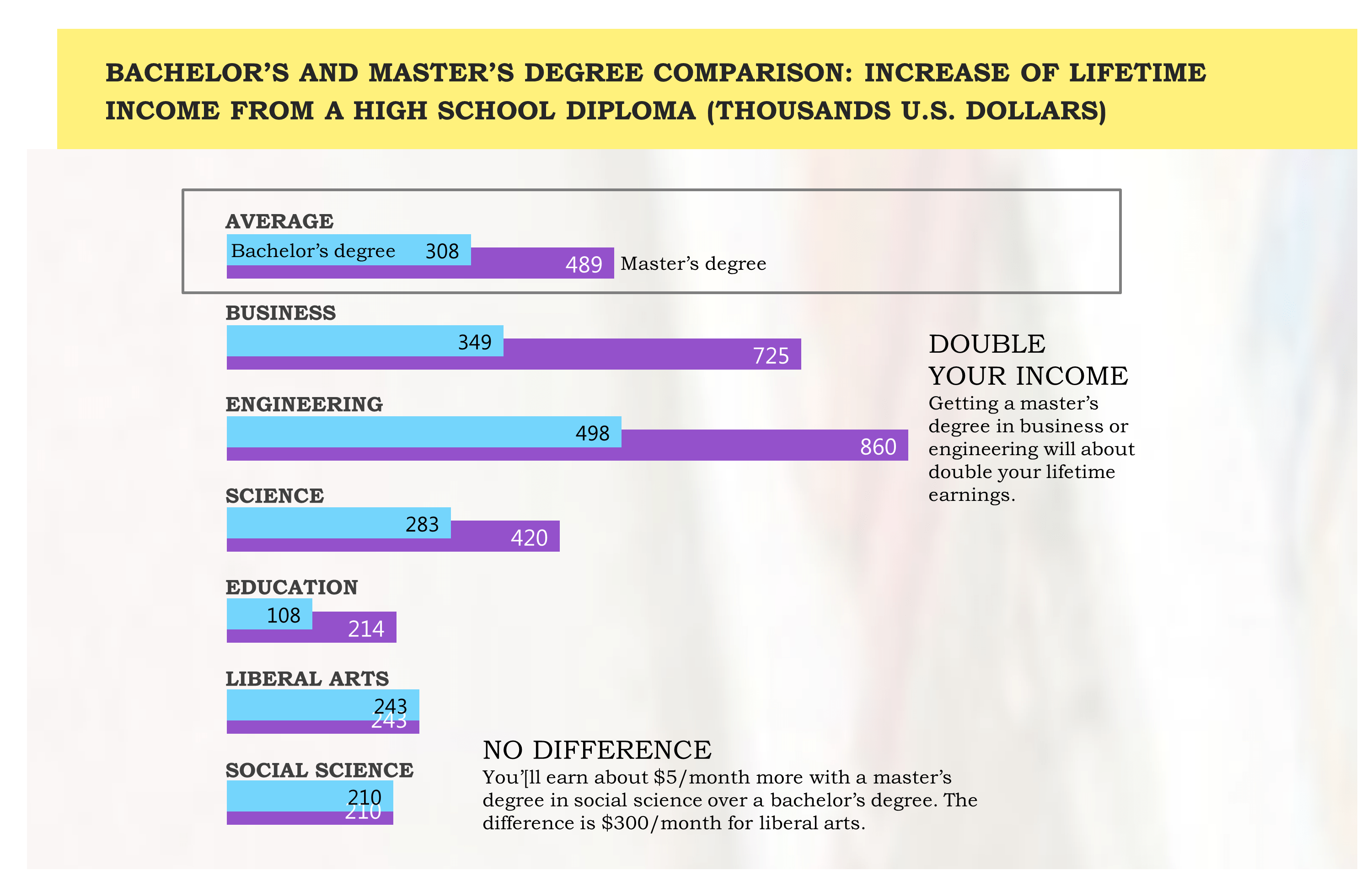 Online Masters Degree Usc Online Masters Degree