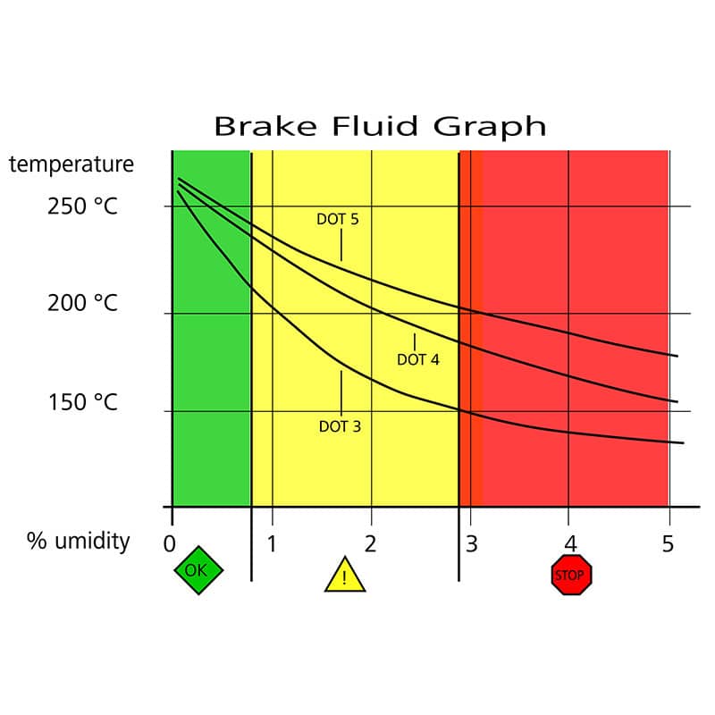Brembo Racing LCF 600 PLUS Brake Fluid Spears Racing