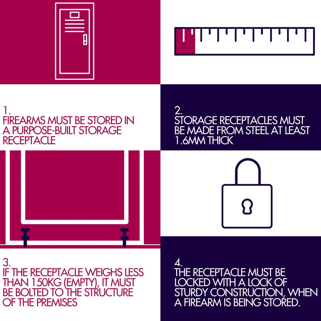 Strong firearm storage laws imminent