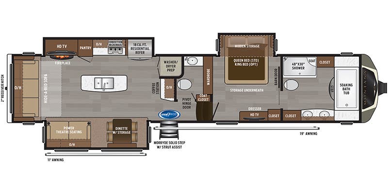 Full Specs for 2020 Keystone Montana 3921FB RVs