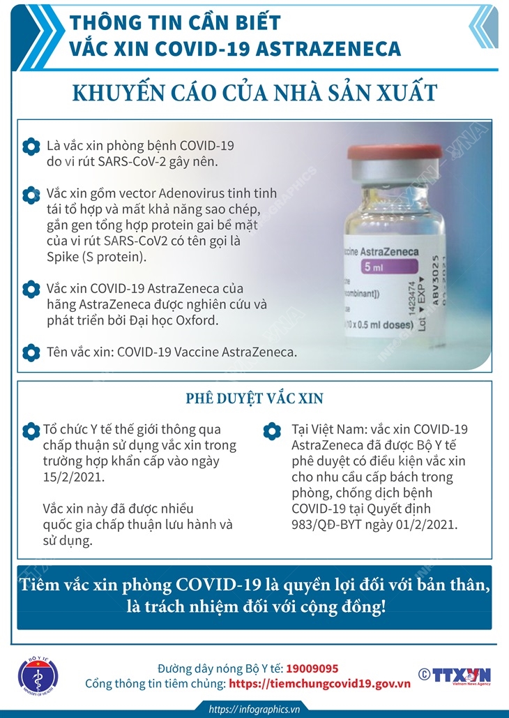 Những điều cần biết về vắc xin phòng COVID19 của Sinopharm An Tâm