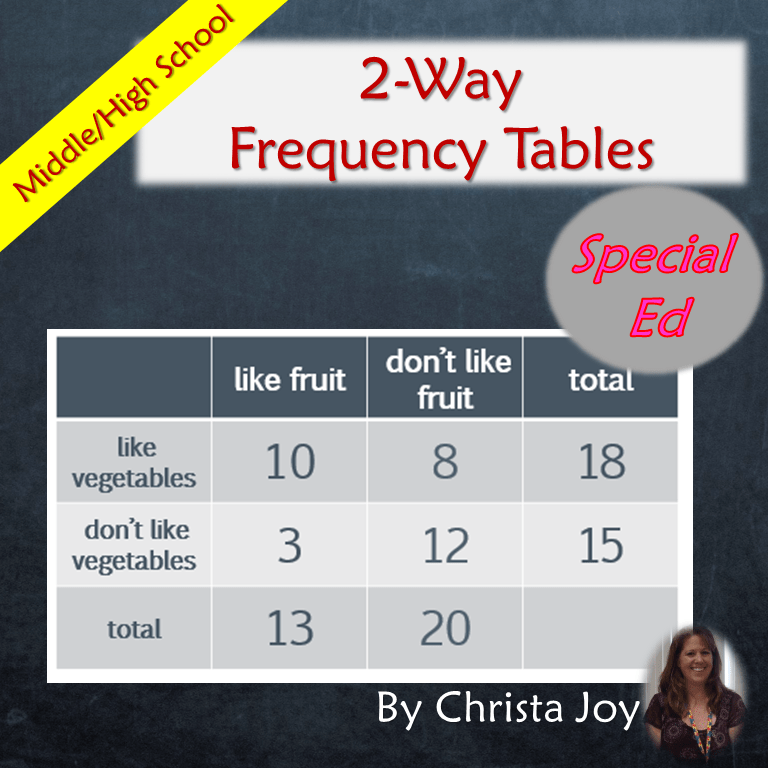2Way Frequency Tables for Special Education with digital activities