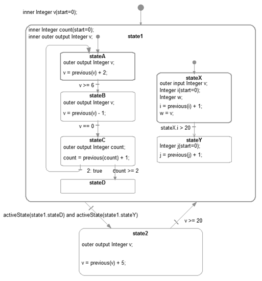 17 State Machines‣ Modelica® A Unified ObjectOriented Language for
